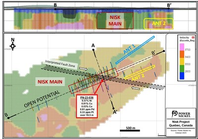 Figure 4 : Plan view at 0m elevation showing the location of hole PN-23-036 with respect to the current litho-structural interpretation. Note the presence of emerging target areas (ANT1 and ANT2) on the eastern side of the interpreted fault zone. (CNW Group/Power Nickel Inc.)