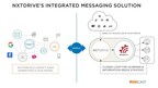 Vericast's NXTDRIVE Delivers Next-Level Customer Engagement with Integrated, Personalized Messaging