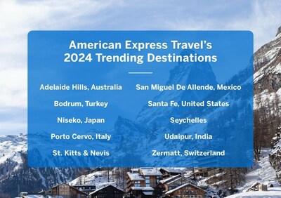 American Express Travels 2024 Trending Destinations (CNW Group/American Express Canada)