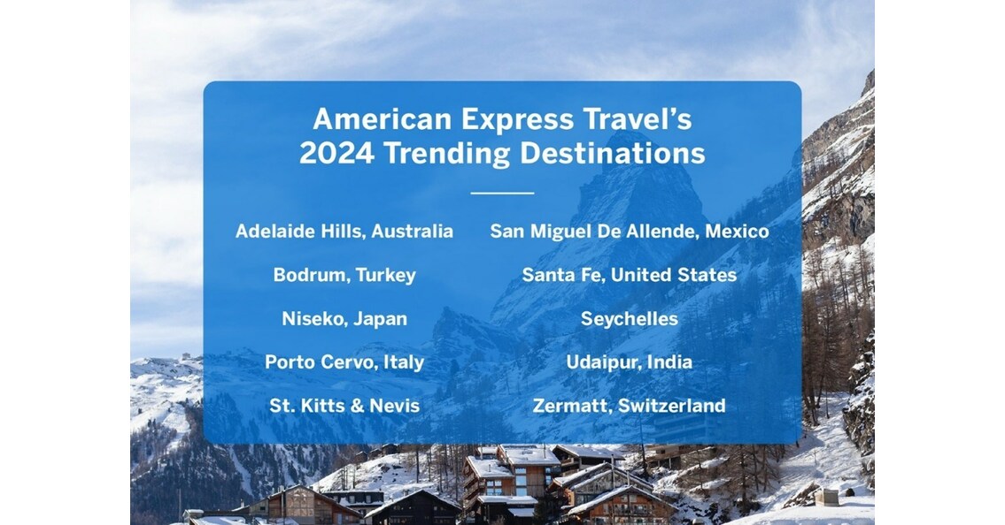Die „Trending Destinations of 2024“ von American Express Travel heben Urlaubsziele abseits der Touristenpfade hervor