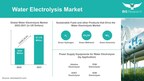 Green Hydrogen and Related Sustainable Fuels Expected to Drive Water Electrolysis Market to  Grow by CAGR of 35.4% by 2031: BIS Research