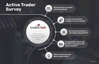 54% of Active Retail Traders Unbothered by Potential Recession; 55% Engaging in 0DTE's, According to Insights from Tradier
