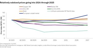 S&amp;P Global Market Intelligence report highlights macroeconomic, geopolitical, regulatory factors that could slow Energy Transition efforts in 2024