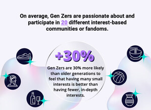 2023 Gen Z Marketing Field Guide: How Going Niche Can Help Brands Connect with Gen Z (and everyone) to Win in a Rapidly Changing World