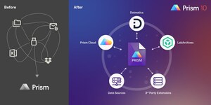 Dotmatics Launches GraphPad Prism 10 with a More Open File Format, Plus New Collaboration and Integration Capabilities