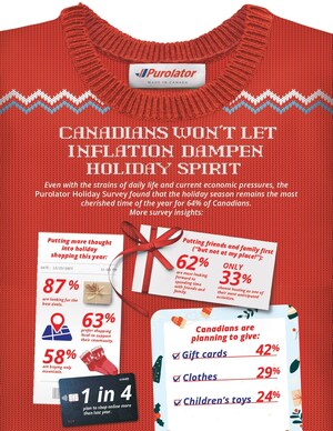Canadians won't let inflation and rising costs dampen their holiday spirit