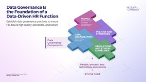 The Future of HR Calls for Data-Driven Functions: New Research From McLean &amp; Company
