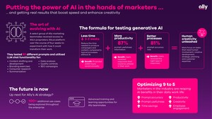 'Do It Right' with AI: Ally creators experiment with generative AI in marketing test case