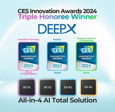 DEEPX’s All-in-4 AI Total Solution, DX-H1, and DXM1 are honored with CES Innovation Awards 2024. DEEPX’s All-in-4 AI Total Solution, DX-H1, and DXM1 are honored with CES Innovation Awards 2024.
