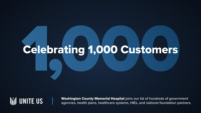 Washington County Memorial Hospital joins Unite Us as its 1,000th customer along with an incredible list of government agencies, health plans, health care systems, HIEs, and national foundation partners.