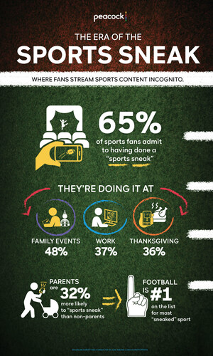 THIS YEAR'S MOST POPULAR SIDE DISH? THE SPORTS SNEAK.