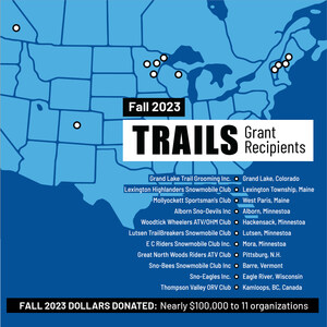 Polaris Donates More Than $100,000 to Off-Road and Snow Organizations through its Fall 2023 TRAILS GRANTS