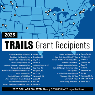 In 2023, Polaris donated nearly $250,000 to off-road and snowmobile organizations in U.S. and Canada through its TRAILS GRANTS program. Locations of all 2023 Polaris TRAILS GRANTS Recipients.