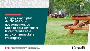 Langley reçoit plus de 260 000 dollars du gouvernement canadien pour revitaliser le centre-ville et le parc communautaire de Willoughby