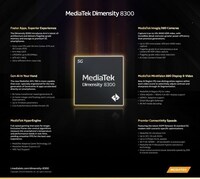 MediaTek Dimensity 8300 infographic