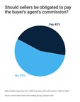 Clever Real Estate Finds 42% of Home Sellers Don't Know They Are Expected to Pay the Buyer's Agent Commission in Light of Recent NAR Lawsuit