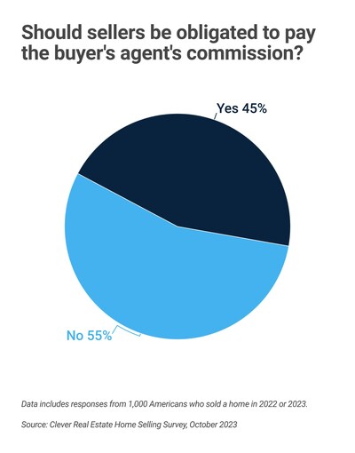 Should sellers be obligated to pay the buyer's agent's commission?