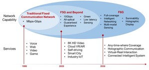 The White Paper on 6th Generation Fixed Network (F6G) is Released, with Focus on Space-Ground Integrated Optical Communication