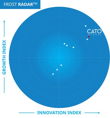 Frost Radar: Global SASE, 2023 | Cato Networks