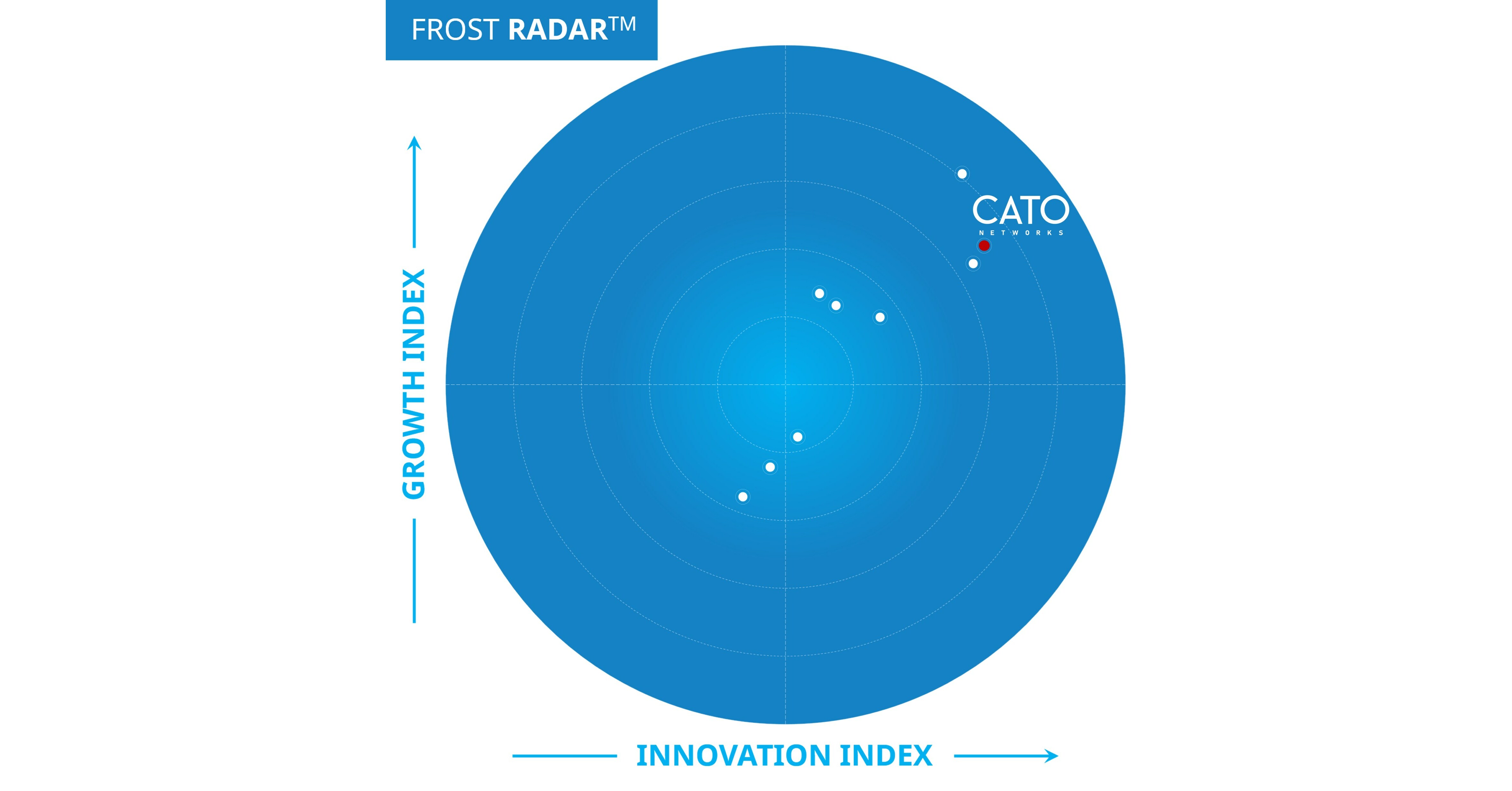 Cato Networks Named SASE Leader, Again