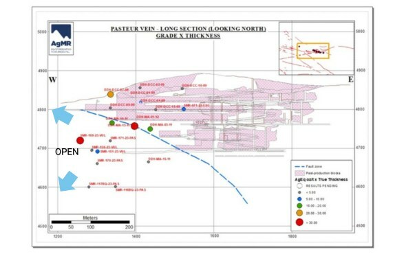 DRILLING OF METEYSACA VEIN RETURNS BONANZA-GRADE INTERCEPTS AT AgMR's  RELIQUIAS MINE - AgMR