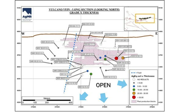 DRILLING OF METEYSACA VEIN RETURNS BONANZA-GRADE INTERCEPTS AT AgMR's  RELIQUIAS MINE - AgMR