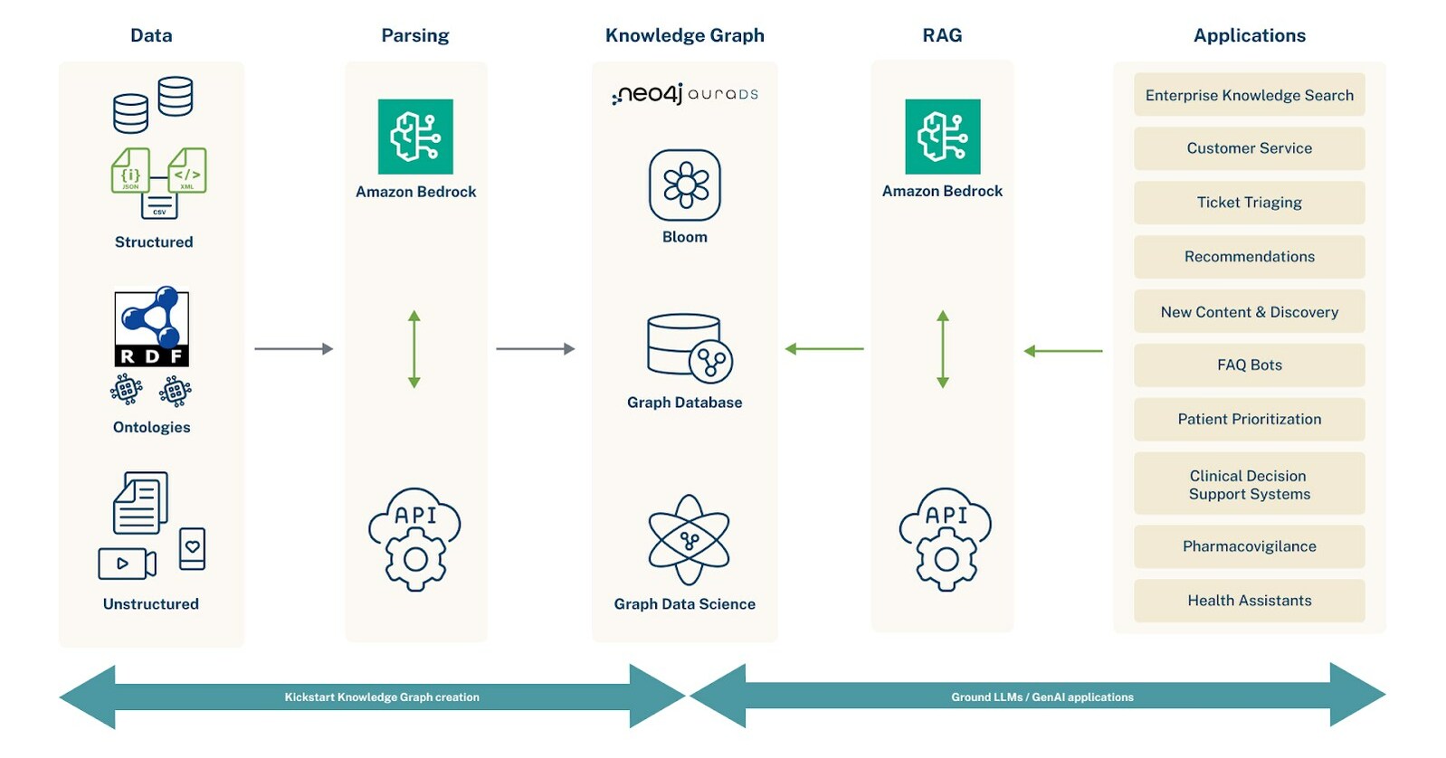 neo4j-signs-strategic-collaboration-agreement-with-aws-to-enhance