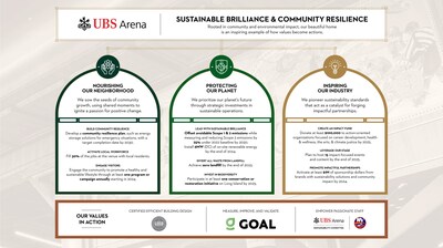 UBS Arena's New Sustainability Agenda: “Sustainable Brilliance & Community Resilience”