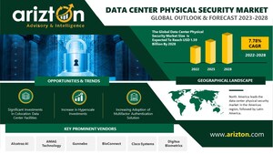 Physical Security Demand Surges as Global Data Center Investments Reach New Heights, the Global Data Center Physical Security Market to Worth $1.59 Billion By 2028 - Arizton