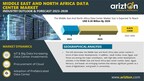 Middle East and North Africa Data Center Market Investment to Reach $8.38 Billion by 2028 - Arizton