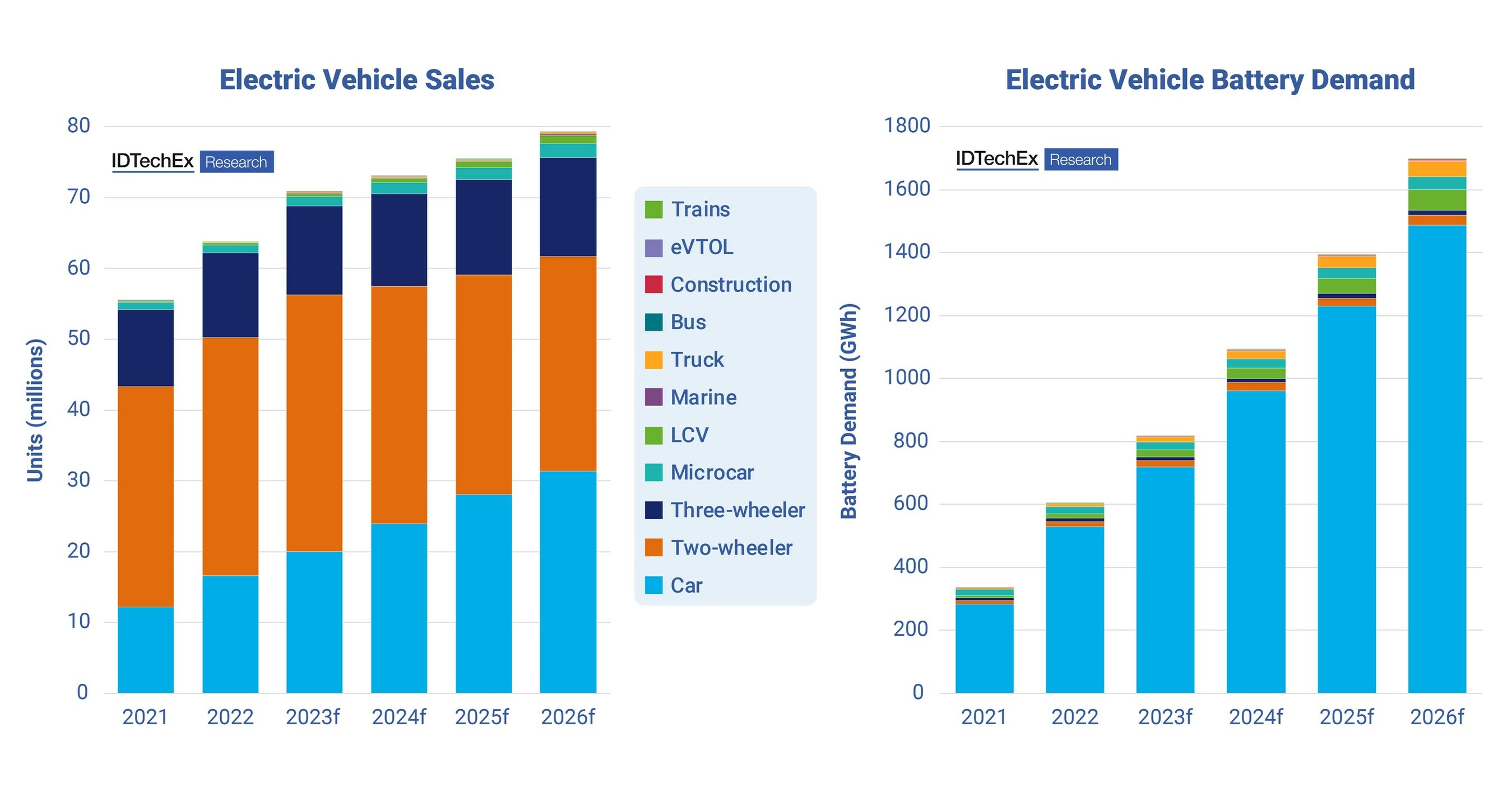 idtechex-reveal-the-future-of-evs-evolution-of-the-automotive-industry