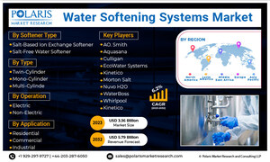 Global Water Softening Systems Market Size Envisaged to Reach USD 5.79 Billion By 2032, Growing at 6.2% CAGR: Polaris Market Research