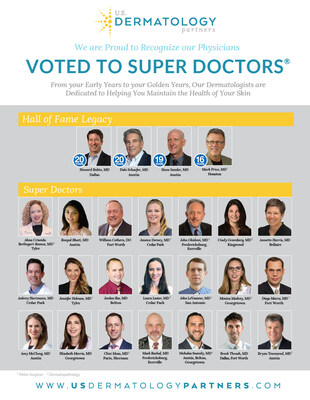 Texas Monthly Super Doctors 2023 recognizes 43 U.S. Dermatology