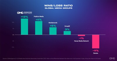 Win/Loss Ratio