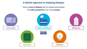 The Automotive Display Eco-System - A More Complex Environment Than Generally Anticipated, Finds IDTechEx Research