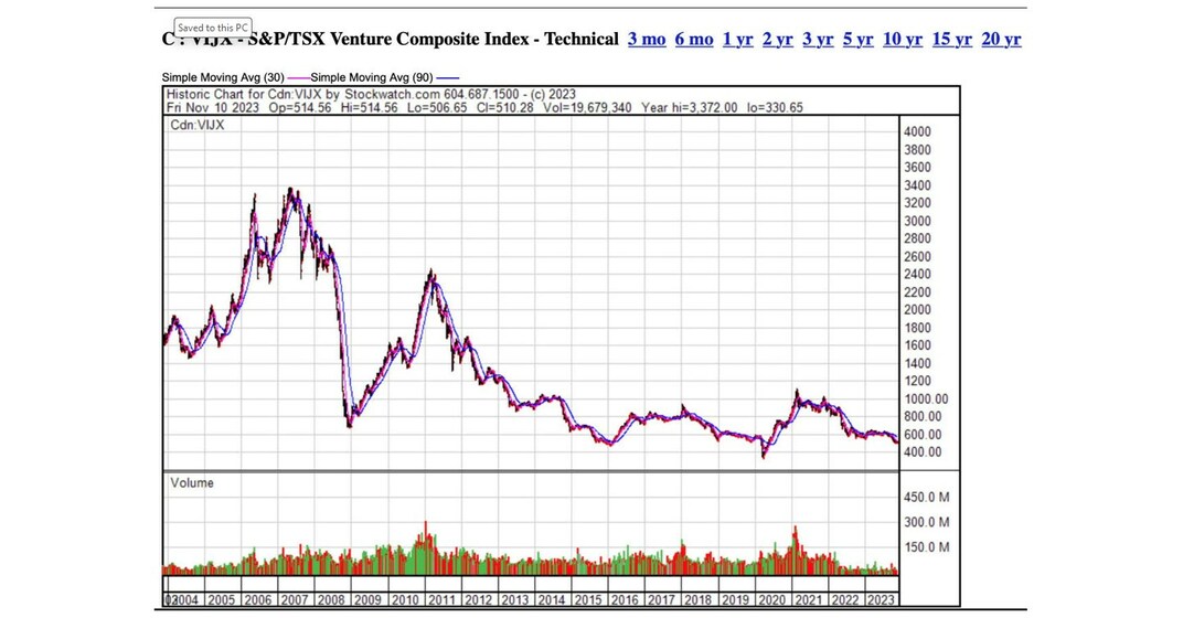 Power Nickel to File Complaint on Widespread Potential Illegal Short Selling of its Shares