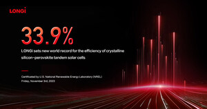 LONGi sets a new world record of 33.9% for the efficiency of crystalline silicon-perovskite tandem solar cells