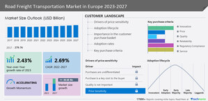 Europe Road Freight Transportation Market size to increase by USD 40.68 billion from 2022 to 2027; Significant contribution of road freight in intermodal transportation to boost the market growth- Technavio