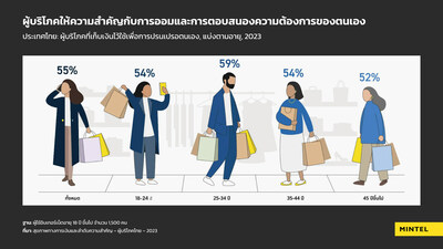 Mintel_Financial_Wellness_and_Priorities_Thai.jpg (400×225)