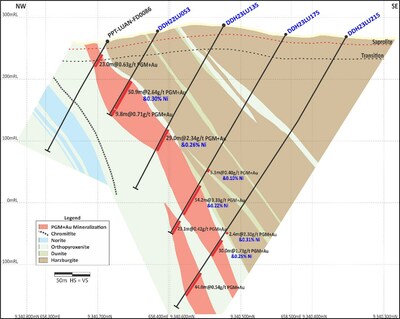 Figure 3: Central Sector (Section 2 on Figure 5) – Mineralization at >300m below surface. New parallel mineralized zone developing below. (CNW Group/Bravo Mining Corp.)
