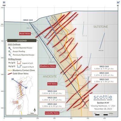 Figure 3: Cross-section displaying vein intercepts highlighted by SR23-265 in the Blueberry - Fifi portion of the Blueberry Contact Zone. (CNW Group/Scottie Resources Corp.)