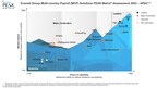 BIPO Raih Gelar "Major Contender" dan "Star Performer" dalam Everest Group's APAC Multi-country Payroll Solutions PEAK Matrix® Assessment 2023