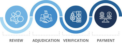 FlexRule Hosting'Automated Decisions to Streamline Claim Process in Practice' Workshop WeeklyReviewer