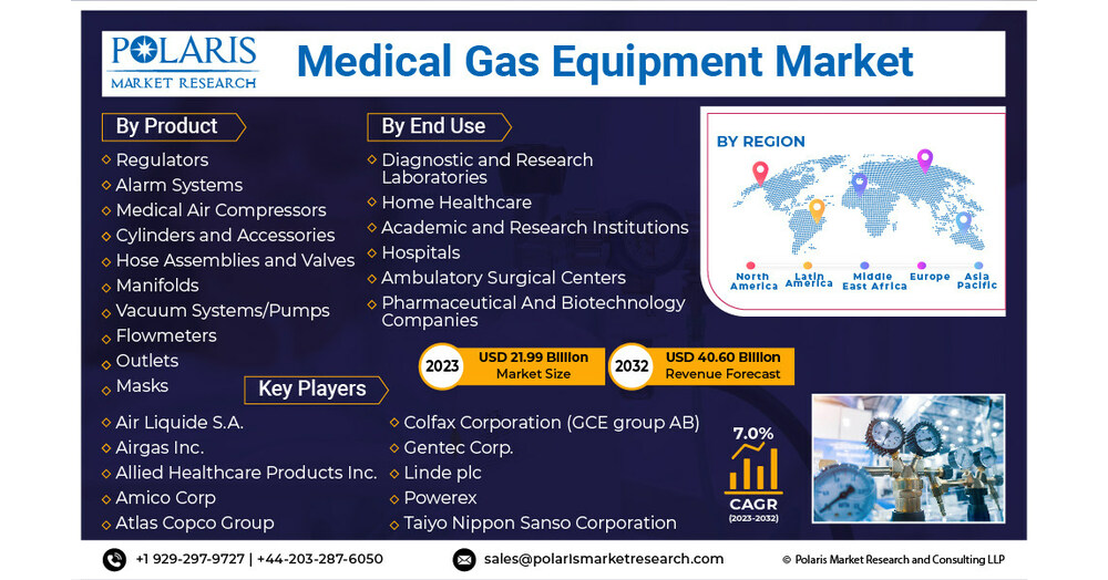Air Liquide Healthcare Medical Equipment and Products