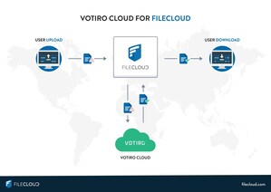 FileCloud Partners with Votiro to Offer Next-Gen File Security