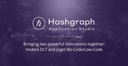 Hashgraph Application Studio Marks New Era in dApps Development with Community Growth and AI Integration