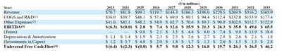 The following chart is a summary of Keystone’s cashflow projection for the next 10 years, according to the Proxy statement (page 35): (CNW Group/Symetryx Corp)