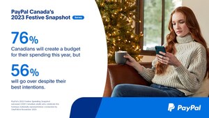PayPal survey reveals 56% of Canadians will go over budget this holiday season
