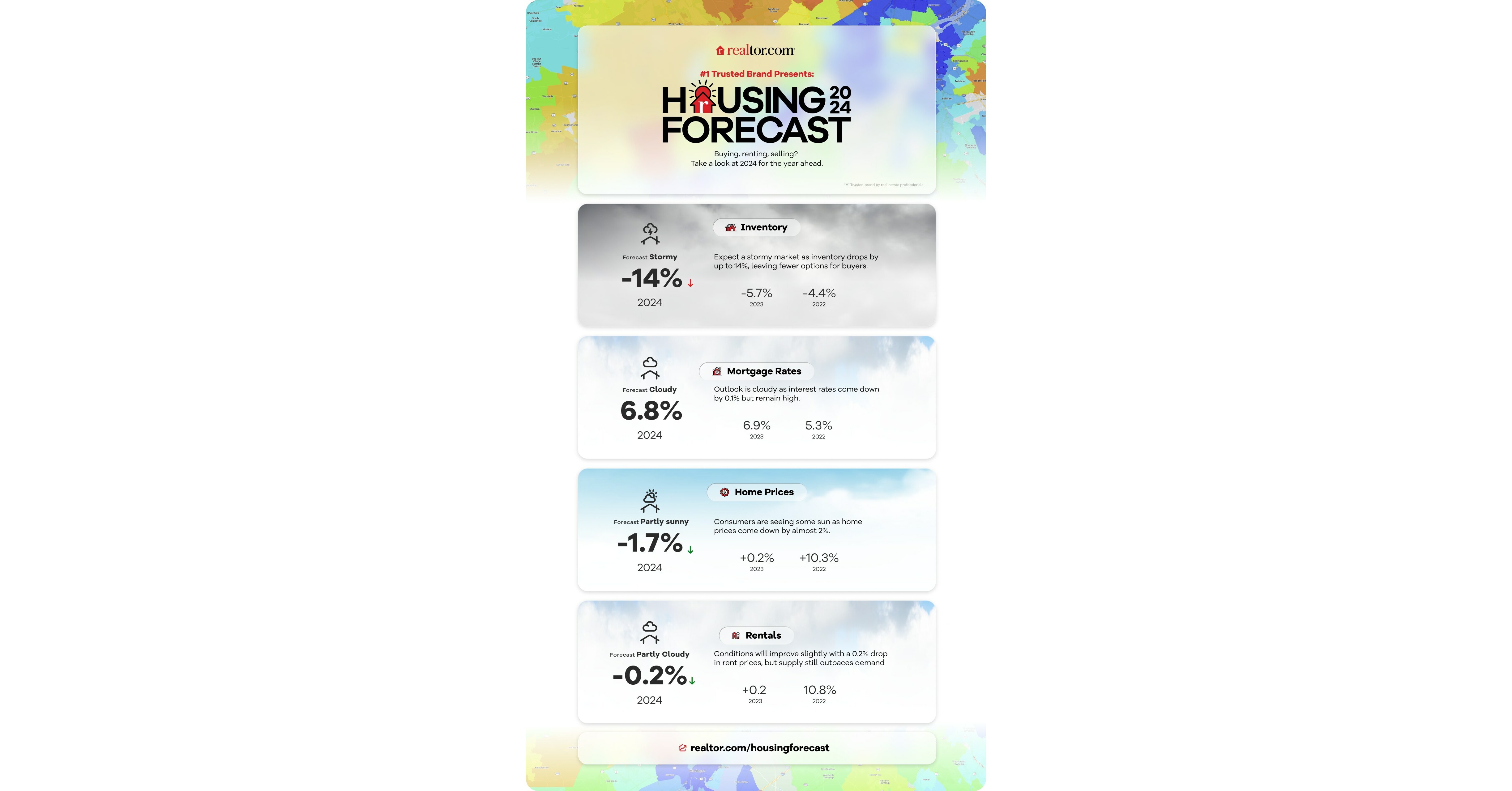 2024 Housing Forecast Housing Affordability Finally