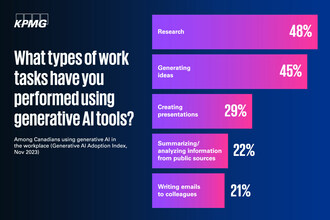 What types of work tasks have you performed using generative AI tools? (CNW Group/KPMG LLP)